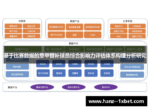 基于比赛数据的意甲替补球员综合影响力评估体系构建分析研究