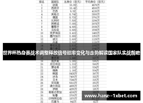 世界杯热身赛战术调整释放信号赔率变化与走势解读国家队实战前瞻
