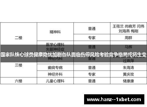 国家队核心球员健康隐忧加剧各队面临伤停风险考验竞争格局或将生变