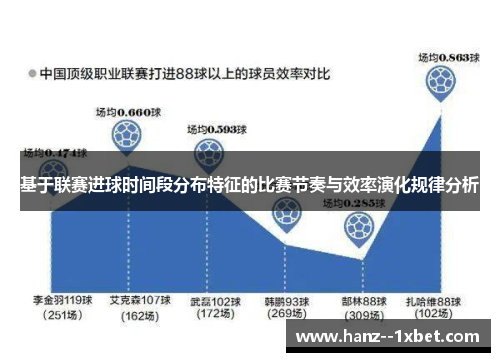 基于联赛进球时间段分布特征的比赛节奏与效率演化规律分析