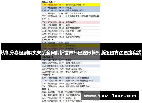 从积分赛程到胜负关系全景解析世界杯出线形势判断逻辑方法思路实战