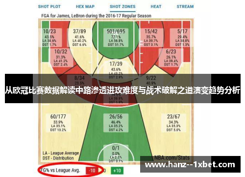 从欧冠比赛数据解读中路渗透进攻难度与战术破解之道演变趋势分析 从欧冠比赛数据解读中路渗透进攻难度与战术破解之道演变趋势分析