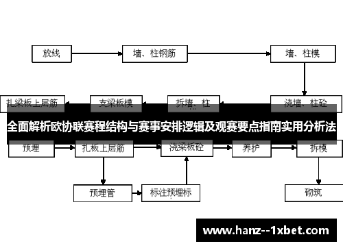 全面解析欧协联赛程结构与赛事安排逻辑及观赛要点指南实用分析法 全面解析欧协联赛程结构与赛事安排逻辑及观赛要点指南实用分析法