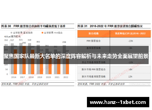 聚焦国家队最新大名单的深度阵容解析与未来走势全面展望前景