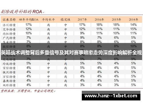 英超战术调整背后多重信号及其对赛事赔率走势深度影响解析全观